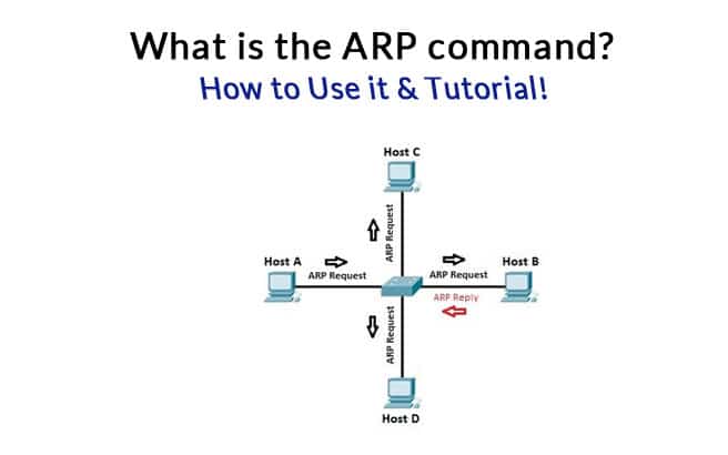 ARP command