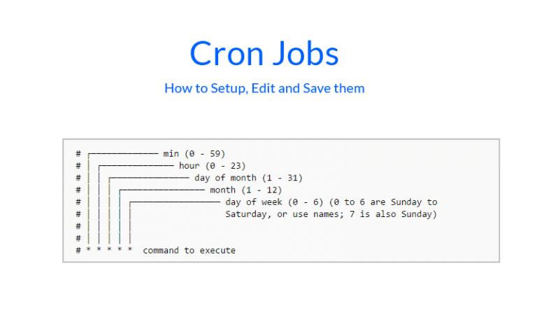Configure cron job to run every hour